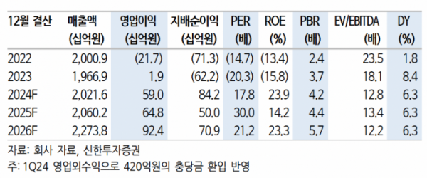 (추천=신한투자증권)