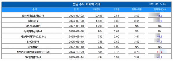 ▲이미지를 클릭하면 확대해서 볼 수 있습니다. (출처= 유안타증권)