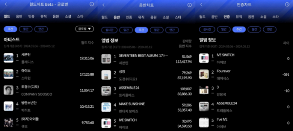 ▲한터 5월 2주 주간차트 (사진=한터차트 제공)