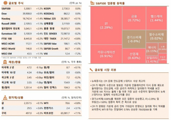 ▲이미지를 클릭하면 확대해서 볼 수 있습니다 (자료=한국투자증권)