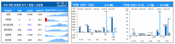 ▲이미지를 클릭하면 확대해서 볼 수 있습니다. (출처=유안타증권)