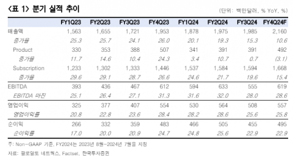 (출처=한국투자증권)