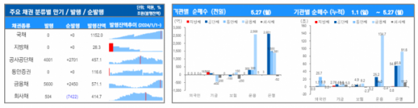 ▲이미지를 클릭하면 확대해서 볼 수 있습니다. (출처=유안타증권)