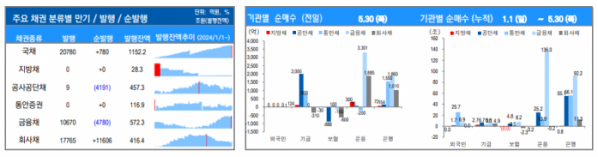 ▲이미지를 클릭하면 확대해서 볼 수 있습니다. (출처=유안타증권)