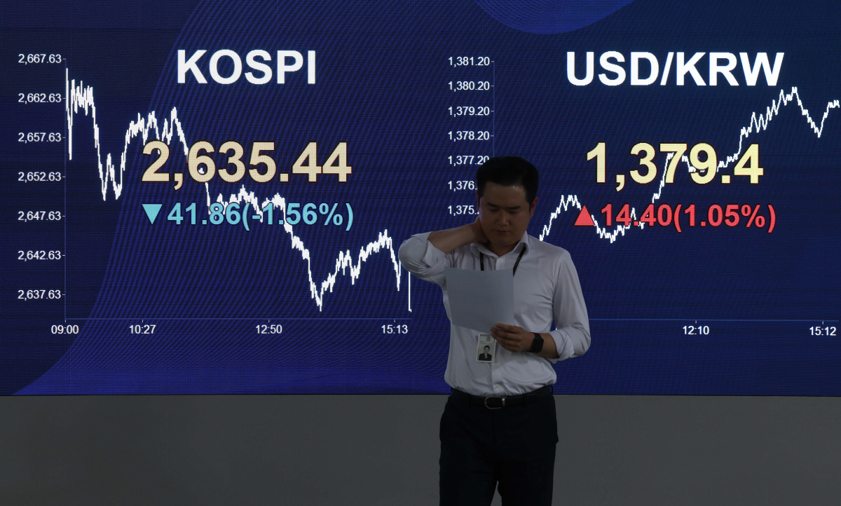 ▲글로벌 금리 불안이 커지면서 코스피가 1.5% 넘게 하락 마감했다. 5월 30일 서울 여의도 KB국민은행 스마트딜링룸 전광판에 코스피 지수가 전 거래일 대비 41.86포인트(1.56%) 내린 2635.44를 나타내고 있다. 원·달러 환율은 미 국채 금리 급등으로 전일 대비 14.4원(1.05%) 오른 달러당 1379.4원에 거래를 마쳤다. 신태현 기자 holjjak@