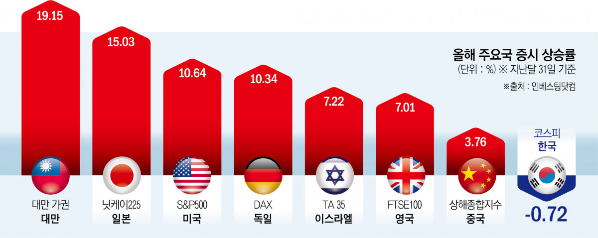 ▲그래픽=신미영 기자 win8226@