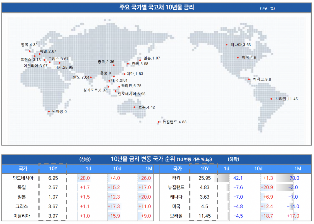 ▲이미지를 클릭하면 확대해서 볼 수 있습니다 (출처=유안타증권)