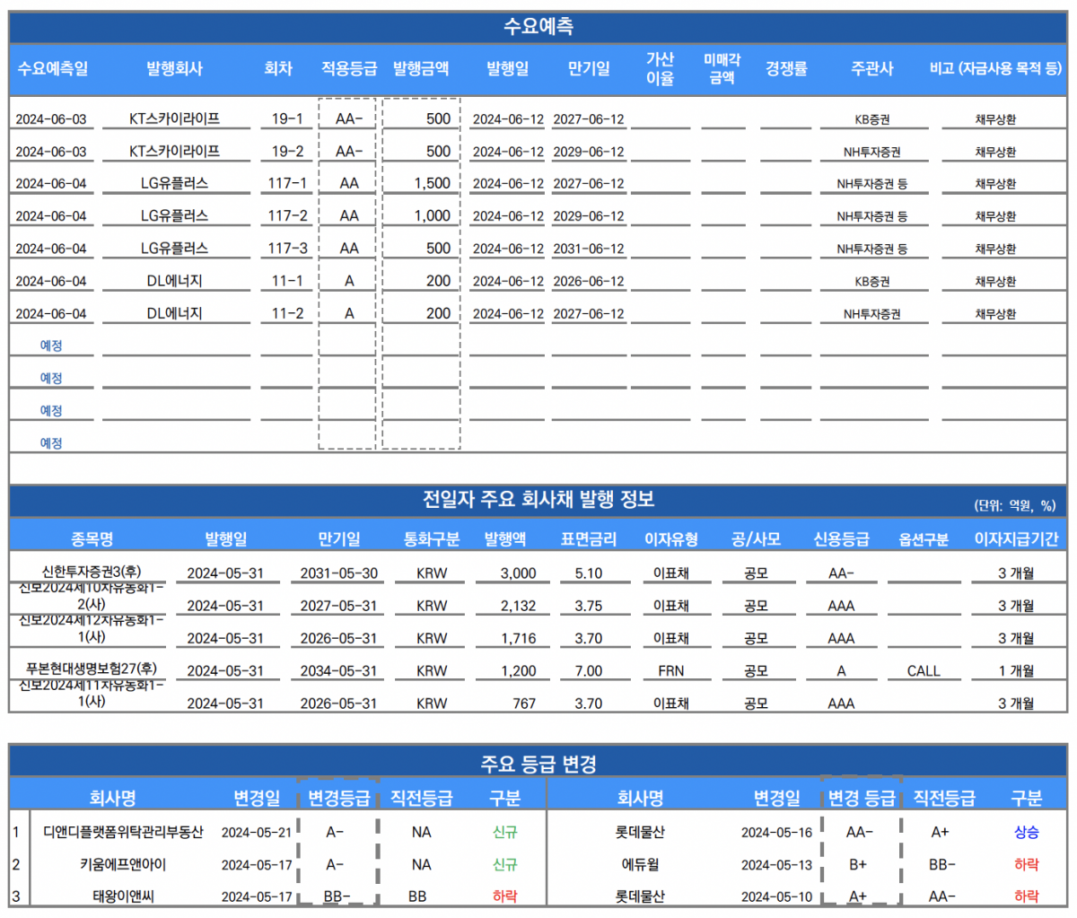 ▲이미지를 클릭하면 확대해서 볼 수 있습니다 (출처=유안타증권)