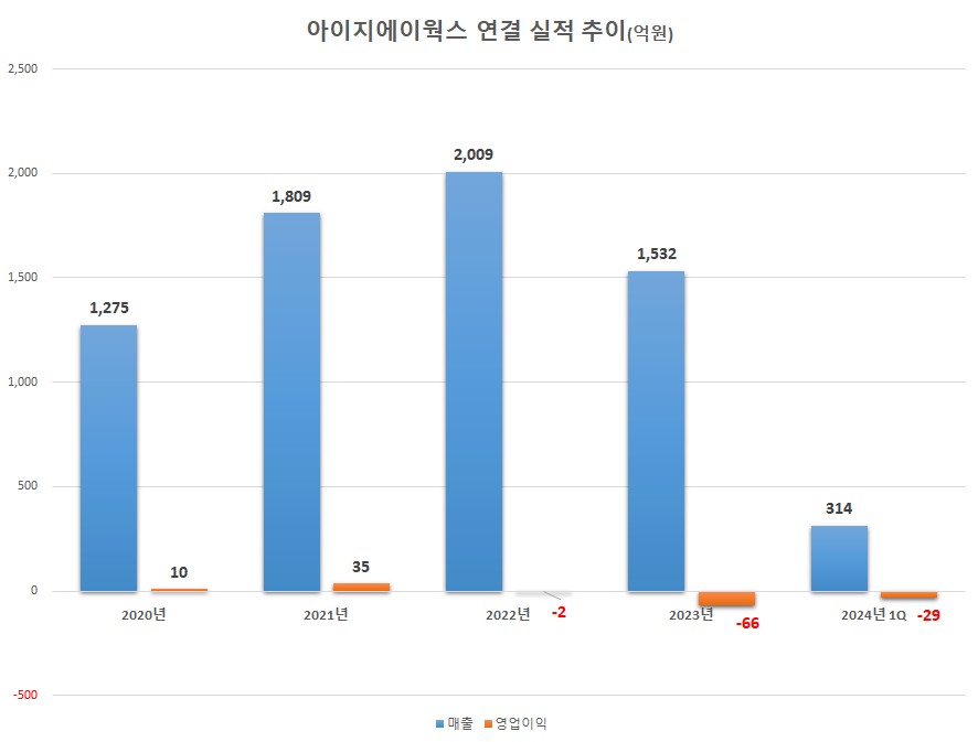 (출처=금감원 전자공시)