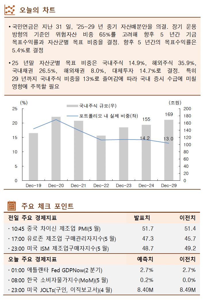 ▲이미지를 클릭하면 확대해서 볼 수 있습니다 (출처=한국투자증권)