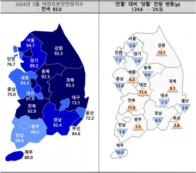 (자료제공=주택산업연구원)