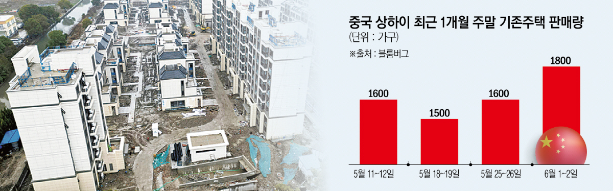 ▲사진은 중국 상하이에서 건설 중인 아파트 단지의 모습이 보인다. 상하이(중국)/로이터연합뉴스