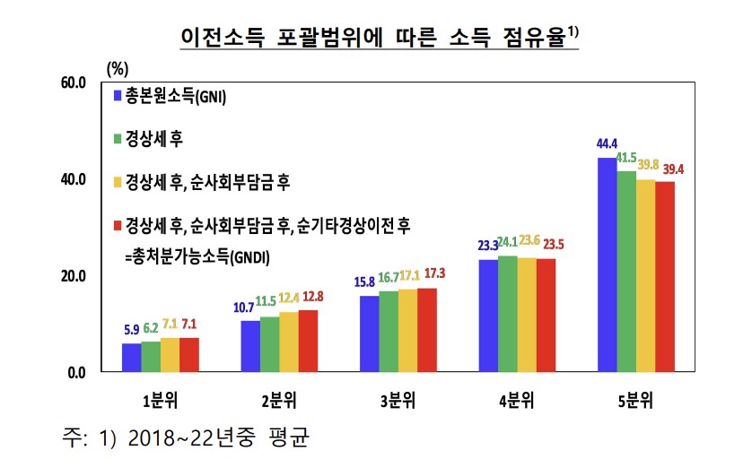 (한국은행)