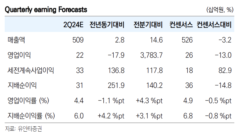(출처=유안타증권)