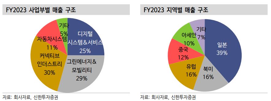 (출처=신한투자증권)