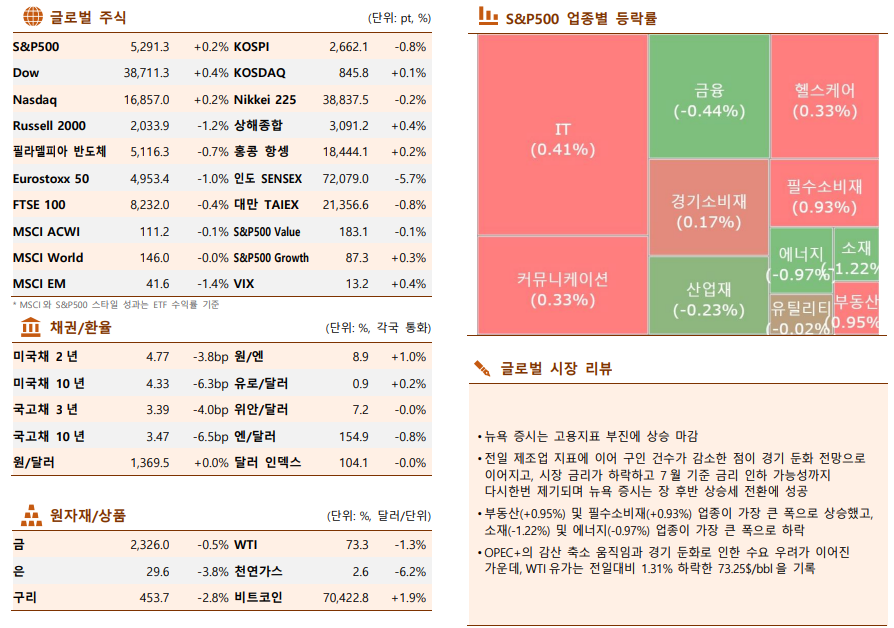 ▲이미지를 클릭하면 확대해서 볼 수 있습니다. (출처=한국투자증권)
