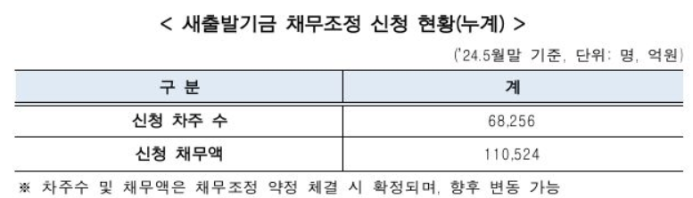 (자료제공=캠코)