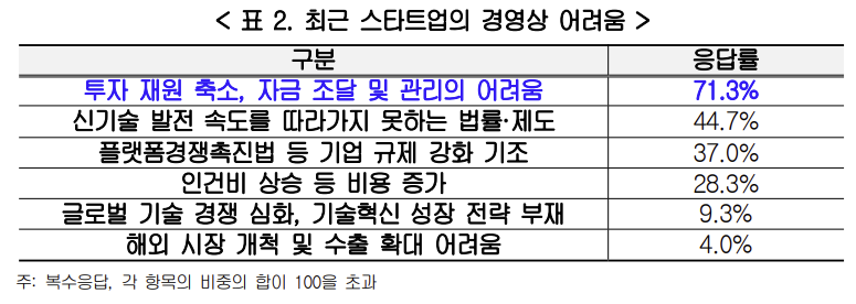(출처=한국경영자총협회(경총))