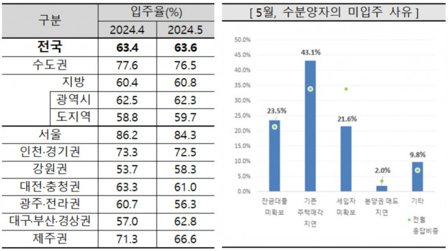(자료제공=주택산업연구원)