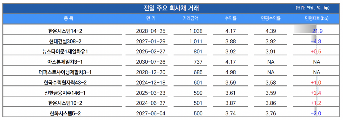 ▲“이미지를 클릭하면 확대해서 볼 수 있습니다.” (출처=유안타증권)