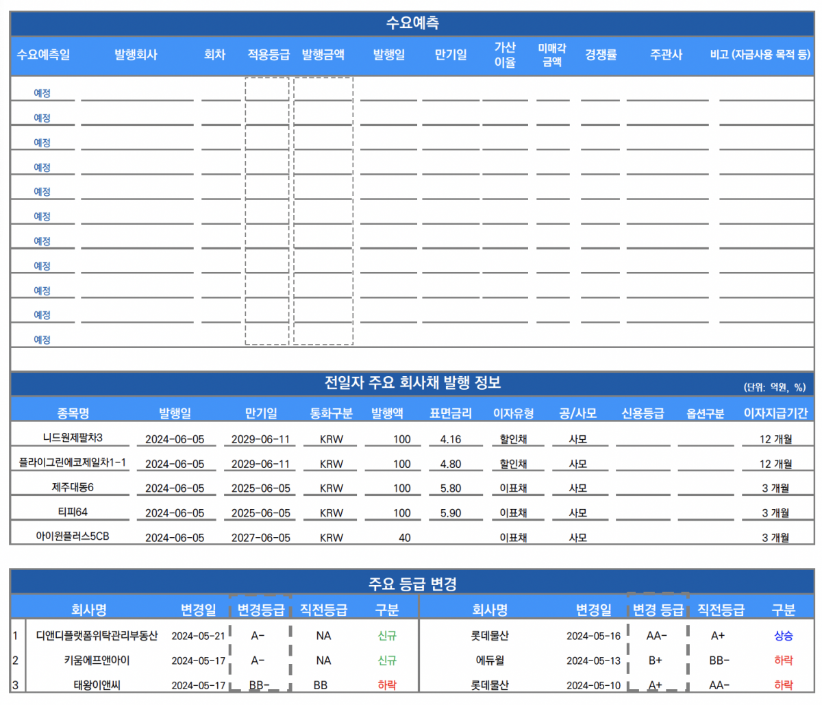 ▲“이미지를 클릭하면 확대해서 볼 수 있습니다.” (출처=유안타증권)