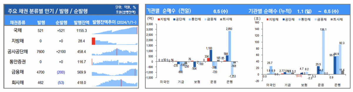 ▲“이미지를 클릭하면 확대해서 볼 수 있습니다.” (출처=유안타증권)