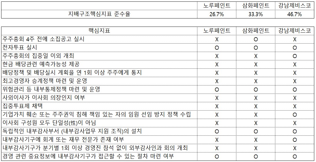 (출처=금감원 전자공시)