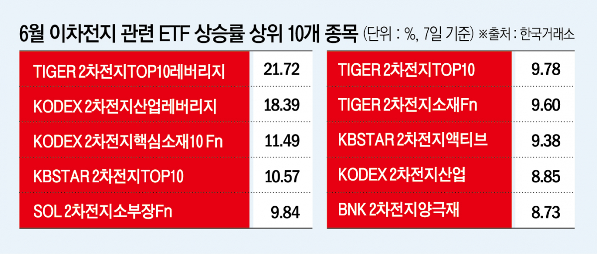 ▲그래픽=신미영 기자 win8226@