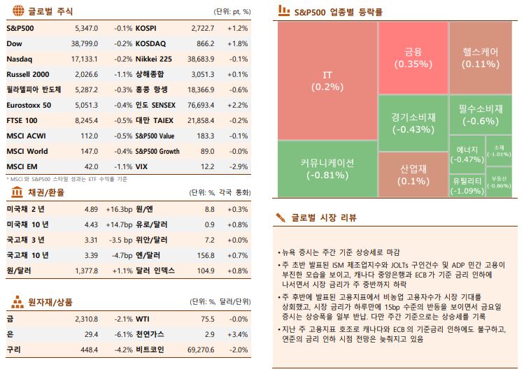 ▲이미지를 클릭하면 확대해서 볼 수 있습니다 (출처=한국투자증권)