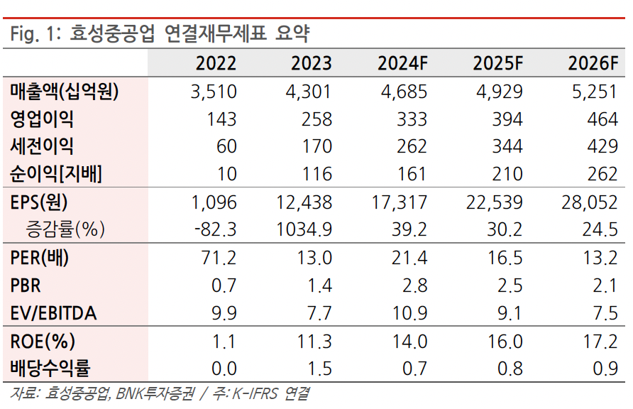 (출처=BNK투자증권)