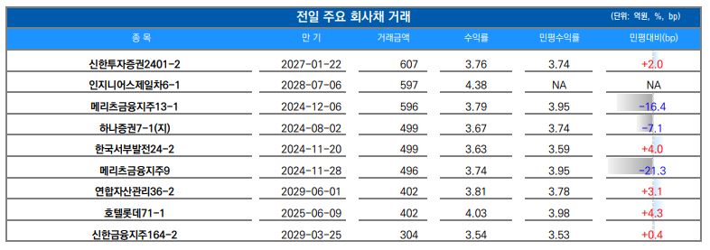 ▲이미지를 클릭하면 확대해서 볼 수 있습니다  (출처=유안타증권)