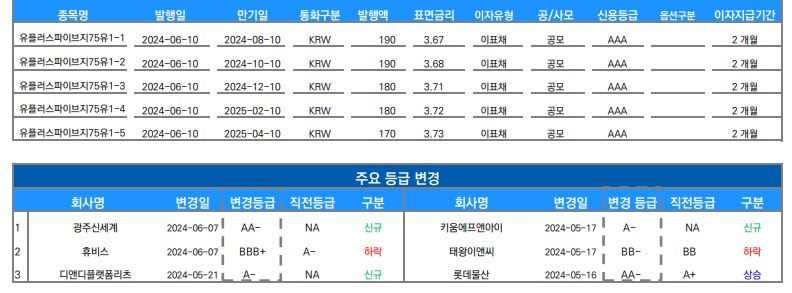 ▲이미지를 클릭하면 확대해서 볼 수 있습니다 (출처=유안타증권)