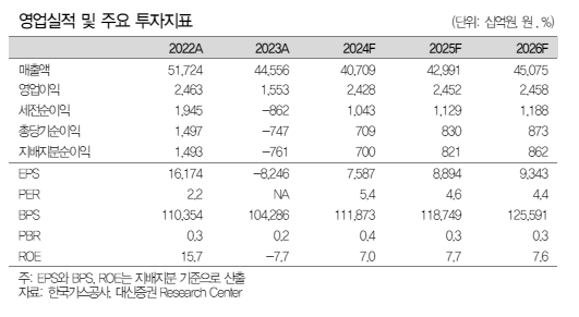 (출처=대신증권)