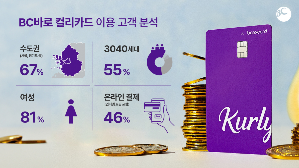 (사진제공=BC카드)