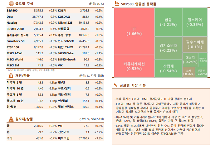 ▲이미지를 클릭하면 확대해서 볼 수 있습니다. (자료=한국투자증권)