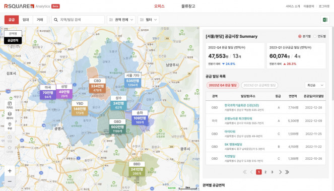 ▲상업용 부동산 분석 솔루션 ‘알스퀘어 애널리틱스(이하 RA)’의 베타버전 모습. (자료제공=알스퀘어)