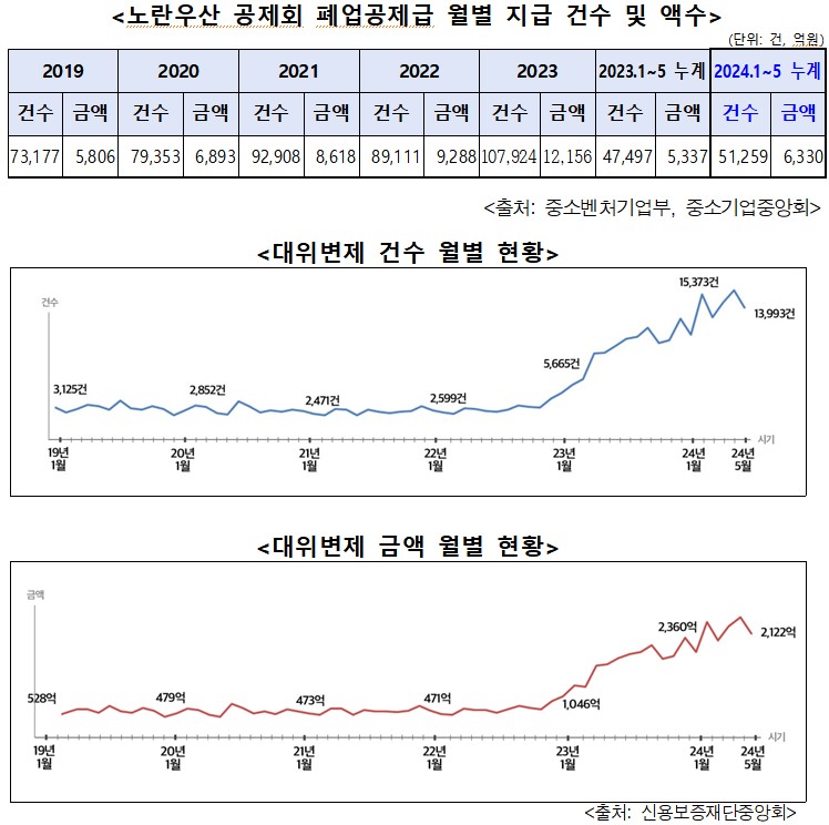 (사진제공=오세희 의원실)
