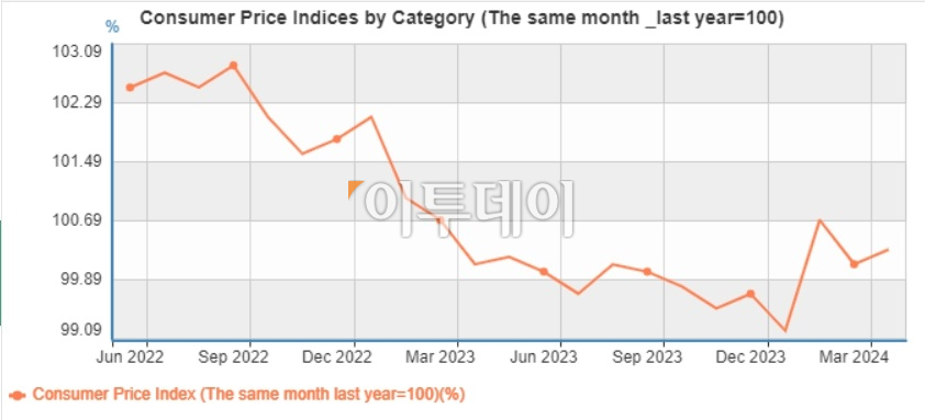 (출처=중국국가통계국)