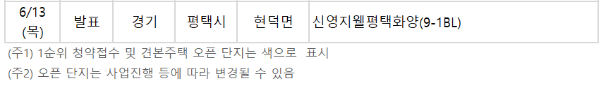▲2024년 6월 13일 청약 일정. (자료제공=부동산R114)