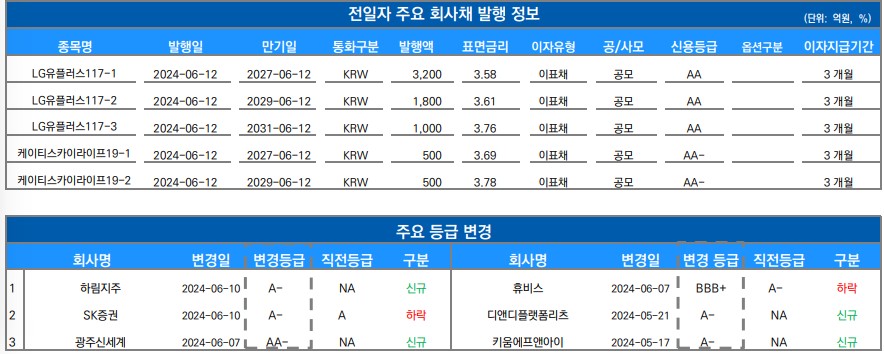 ▲이미지를 클릭하면 확대해서 볼 수 있습니다 (출처=유안타증권)