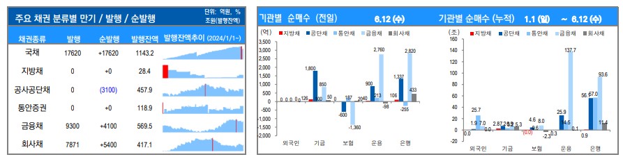 ▲이미지를 클릭하면 확대해서 볼 수 있습니다. (출처=유안타증권)