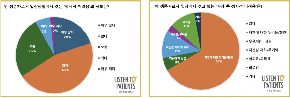 (사진제공=리슨투페이션츠)