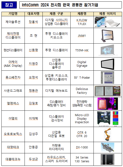 ▲인포컴 2024 전시회 한국 공동관에 참가한 기업들 (한국디스플레이산업협회 제공)
