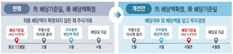 (출처=금융감독원)