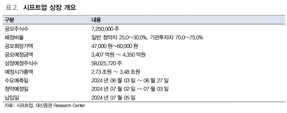 (출처=대신증권)