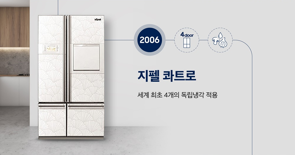 ▲삼성전자가 선보인 세계 최초 4개의 독립냉각 ‘지펠 콰트로’ (사진제공-삼성전자 뉴스룸)