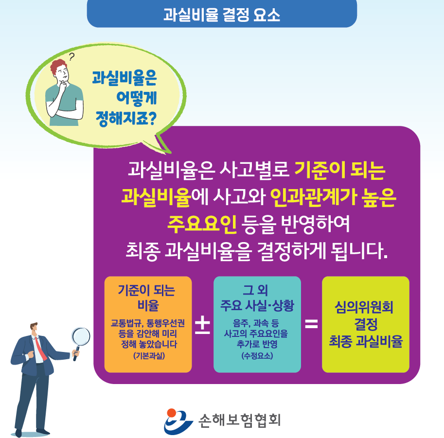 ▲과실비율 결정 요소 카드뉴스. (사진제공=손해보험협회)