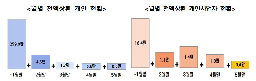 (자료제공=금융위원회)