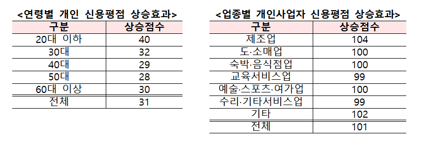 (사진제공=금융위원회)