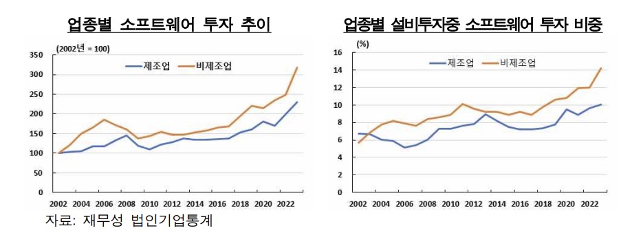 (한국은행 동경사무소 )